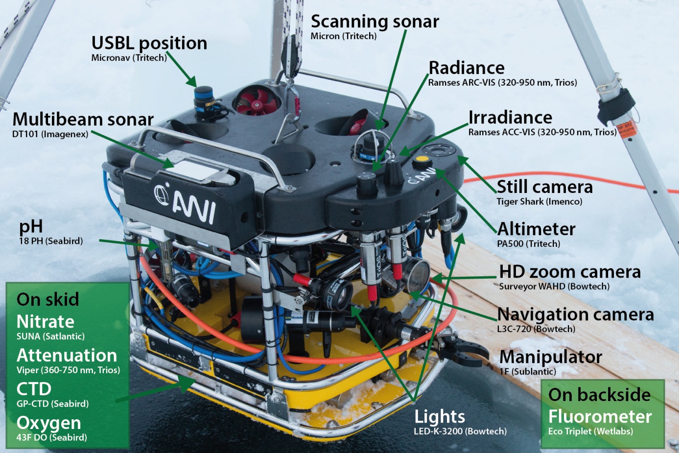 Vår fjärrstyrda undervattensfarkost (ROV) och dess uppsättning av olika sensorer