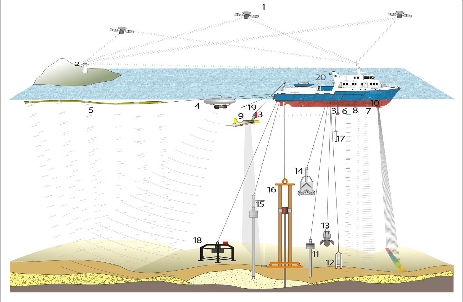 illustration sedimentprovtagare 
