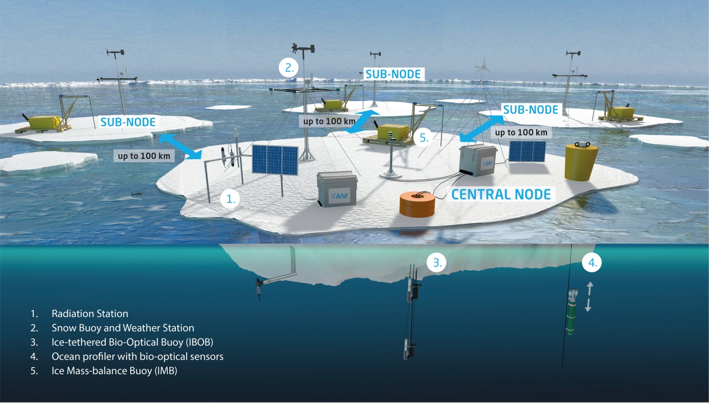 Hur autonoma system och robotteknik hjälper oss att förstå klimatet